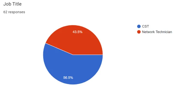 6372 results